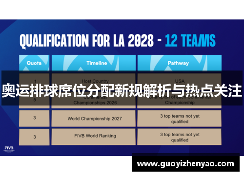 奥运排球席位分配新规解析与热点关注 奥运排球席位分配新规解析与热点关注